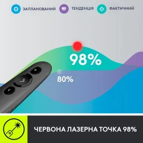 Фото: Презентер Logitech R500s Graphite (910-005843) № 7 | KTC