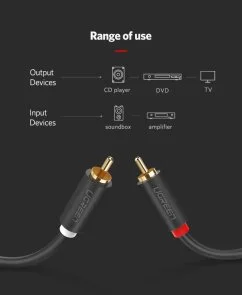 Фото: Кабель UGREEN AV104 2xRCA / 2xRCA 2m Black (UGR-10518) № 10 | KTC
