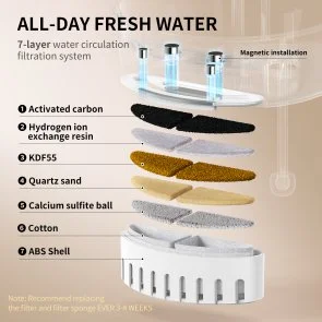 Фото: Поїлка Uahpet Glow Wireless Pet Fountain (UYSJ05QD) № 12 | KTC