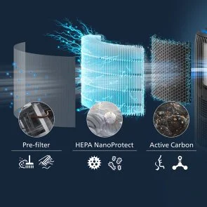 Фото: Очищувач повітря Philips PureProtect Water 3400 Series (AC3421/13) № 9 | KTC