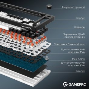 Клавіатура GamePro Asgard Valhalla MK160B Pro RGB WL/BT/USB Black