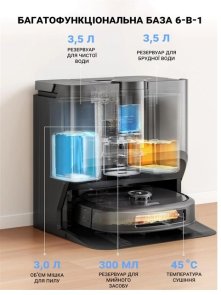 Робот-пилосос Eureka J20 Black