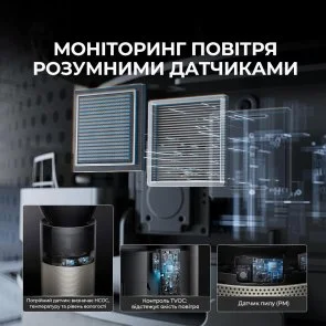 Фото: Очищувач повітря Dreame PM20 (CVF14A) № 15 | KTC