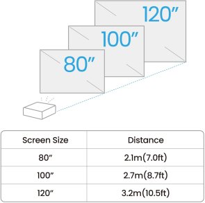 Проектор BenQ GV32 (9H.R0K77.59E)