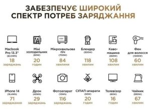 Зарядна станція Powerness Hiker U1000 1000W