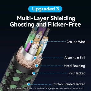 Кабель Vention v2.1 8K HDMI / Mini HDMI 2m Green (AGJGH)