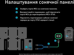 Зарядна станція Anker Solix C300XDC 140W 288Wh + сонячна панель PS60