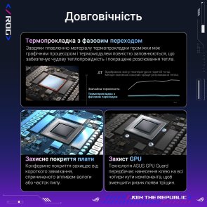 Відеокарта ASUS ROG Astral GeForce RTX 5090 32GB GDDR7 (ROG-ASTRAL-RTX5090-32G-GAMING)