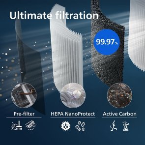 Фільтр Philips NanoProtect Pro S3 для зволожувачів та очисників повітря (FY3437/00)