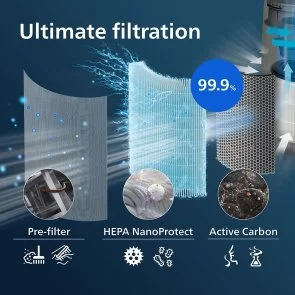 Фото: Фільтр Philips NanoProtect Series 2 для очищувача повітря (FY0293/30) № 4 | KTC