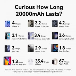 Батарея універсальна Vention FKBL0 20000mAh 22.5W Blue (FKBL0-C)