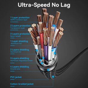 Кабель Vention v2.0 HDMI / HDMI 10m v2.0 Black (ALLBL)