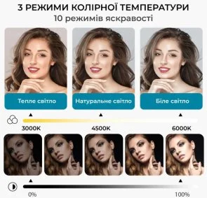 Фото: Лампа для монітора OfficePro SL500B № 14 | KTC