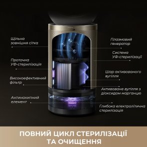 Очищувач повітря Dreame PM30 (CVF15A)
