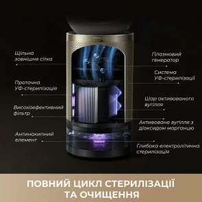 Фото: Очищувач повітря Dreame PM30 (CVF15A) № 16 | KTC