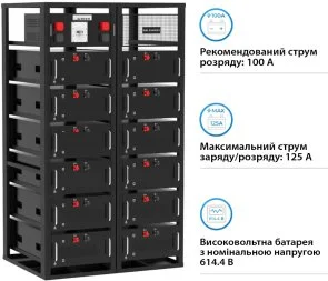 Фото: Батарея для інвертора GSL 614.4v 280Ah 172kWh lifepo4 (GSL-R172K) № 3 | KTC