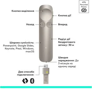 Фото: Презентер Logitech Spotlight 2 Sand (910-007674) № 3 | KTC
