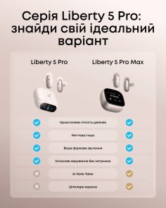 Навушники Anker SoundCore Liberty 5 Pro White (D1203G21)