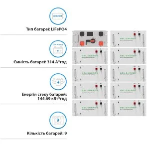 Фото: Батарея для інвертора GSL GSL-R144K 460V 314AH 144kWh LiFePO4 № 3 | KTC