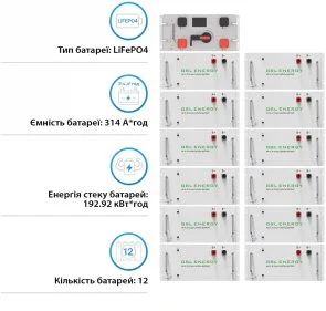 Фото: Батарея для інвертора GSL GSL-R192K 614V 314AH 192kWh LiFePO4 № 2 | KTC