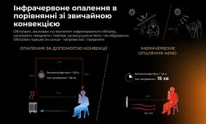 Фото: Інфрачервоний обігрівач AENO Premium Eco Smart Quadro Wall Heater Black (AGH0012S) № 16 | KTC