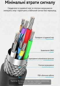 Фото: Кабель Vention CBKBQ USB 2.0 AM / AF 20m Active Black № 9 | KTC