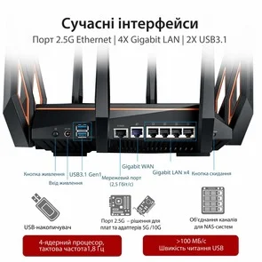 Фото: Wi-Fi Роутер ASUS ROG Rapture GT-AX11000 № 7 | KTC