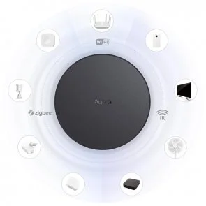 Фото: Центральний контролер Aqara Hub M2 (HM2-G01) № 4 | KTC