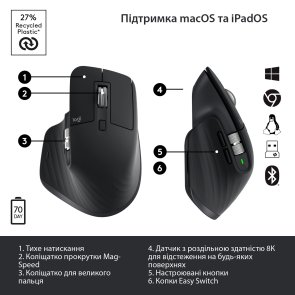 Миша Logitech MX Master 3S Performance Graphite (910-006559)