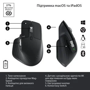 Фото: Миша Logitech MX Master 3S Performance Graphite (910-006559) № 7 | KTC