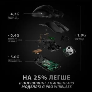 Фото: Миша Logitech G Pro X Superlight Wireless Black (910-005880) № 7 | KTC