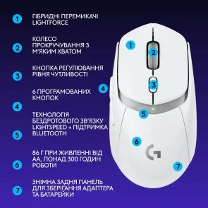 Фото: Миша Logitech G309 Lightspeed Wireless White (910-007207) № 13 | KTC