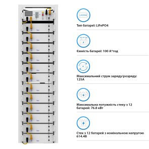 Блок батарей Deye BOS-G12 61.44kW 614.4V 100Ah LiFePO4 HVB750V RACK
