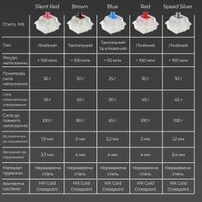 One 3 Cherry MX Speed Silver RGB ENG/UKR White