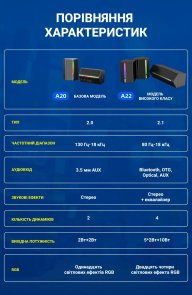  Колонки Fifine A22