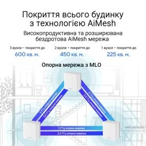 Фото: Wi-Fi система ASUS ZenWiFi BD4 White 2pcs (BD4(W-2-PK)) № 5 | KTC