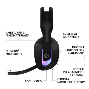 Фото: Гарнітура Logitech G522 Lightspeed Black (981-001544) № 8 | KTC