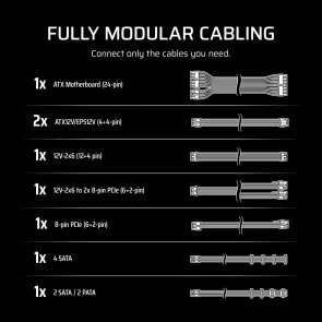 Фото: Блок живлення Corsair 850W RM850e White (CP-9020293-EU) № 6 | KTC