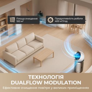 Очищувач повітря Dreame PM20 (CVF14A)