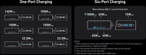 Зарядний пристрій Anker GaNPrime Charger GaN 250W Black (A2345341)