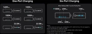 Фото: Зарядний пристрій Anker GaNPrime Charger GaN 250W Black (A2345341) № 7 | KTC