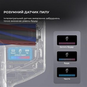 Дротовий пилосос JIMMY BX7 Pro