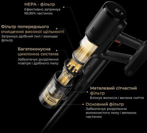 Ручний бездротовий пилосос Dreame H12 Dual FlexReach 4in1 (HHV31A)