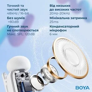 Фото: Радіосистема BOYA mini-13 Type-C/Lightning White № 14 | KTC