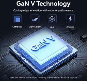 Зарядний пристрій Vention 2xUSB-С 45W GaN White