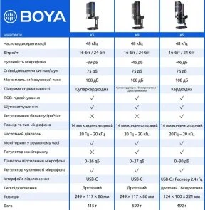 Фото: Мікрофон BOYA K9 RGB Black (BOYA K9) № 18 | KTC