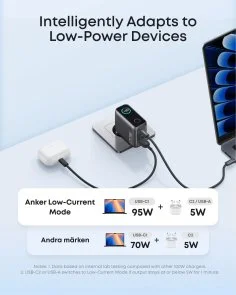 Фото: Зарядний пристрій Anker GaN Charger 100W GaN Dark Gray with Type-C/Type-C (B121BGZ1) № 6 | KTC