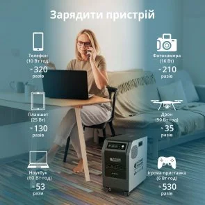 Фото: Зарядна станція Konner&Sohnen KS 3000PS 3000W (KS3000PS) № 14 | KTC