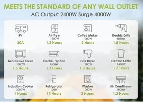 Фото: Зарядна станція Allpowers S2000 Pro 2400W 1500Wh (S2000 PRO) № 6 | KTC