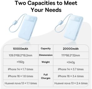 Батарея універсальна Baseus EnerFill FC11 10000mAh 22.5W Cosmic Black + Built-in Cables Lightning / Type-C (E0027R04)